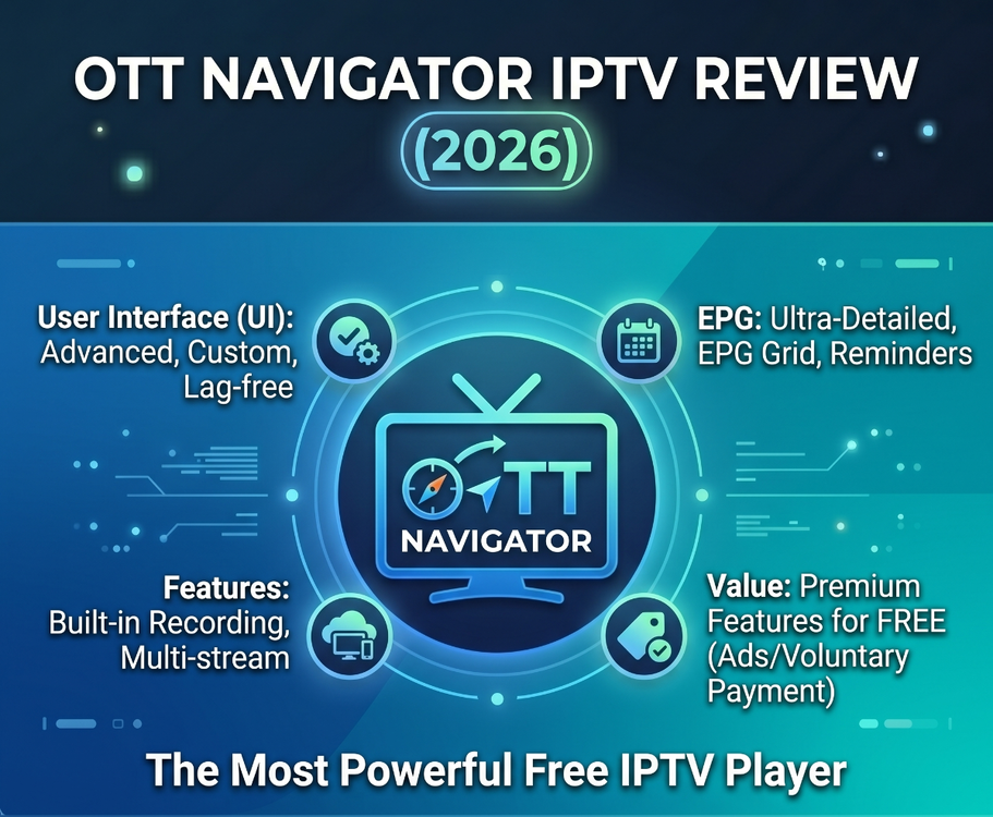 OTT Navigator IPTV Review 2026