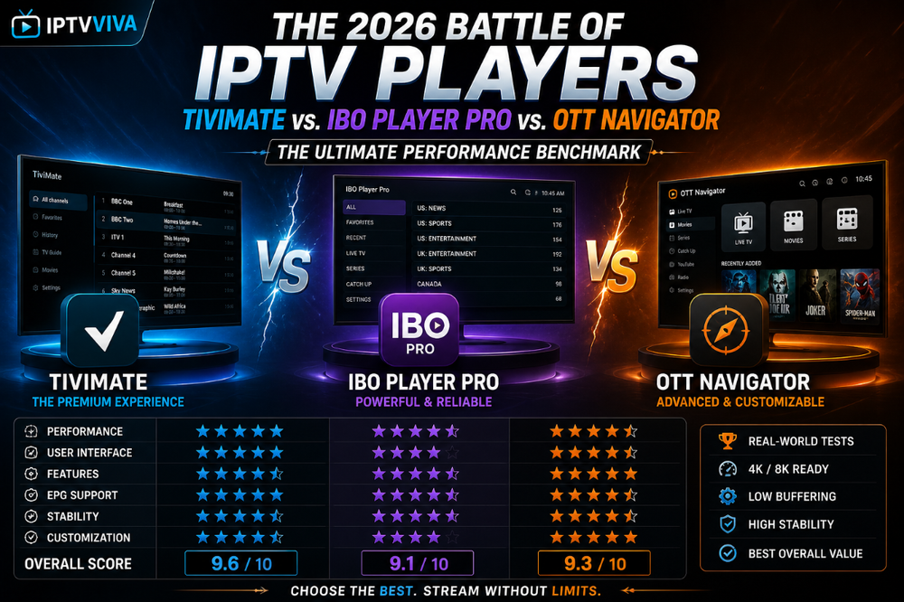 The 2026 Battle of IPTV Players: TiviMate vs. IBO Player Pro vs. OTT Navigator (The Ultimate Performance Benchmark)