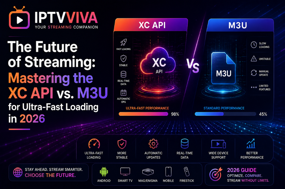 The Future of Streaming: Mastering the XC API vs. M3U for Ultra-Fast Loading in 2026